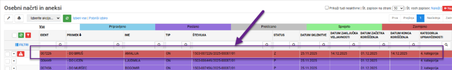 Slika, ki vsebuje besede besedilo, vrstica, številka, barvitost Opis je samodejno ustvarjen
