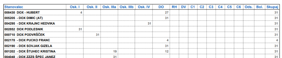 Slika, ki vsebuje besede besedilo, vrstica, posnetek zaslona, številka Opis je samodejno ustvarjen